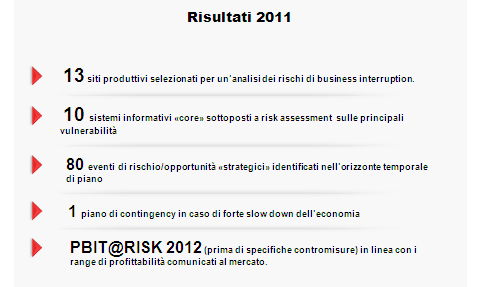 Per quanto riguarda infine i rischi legati ai mercati, si continua a registrare un aumento della competitività nei mercati in cui il Pirelli è operativa, in particolare Europa e America Latina.