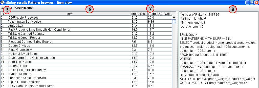 3. Support: il supporto del pattern (numero di volte in cui il patter è stato trovato all interno del dataset) 4.