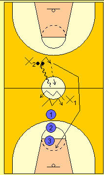 30 MODULO FISICO FEDERAZIONE ITALIANA PALLACANESTRO PRIMO GRUPPO - (piedi/spostamenti) 10 tenute a terra e rinforzo/ stabilizzazione del CORE - sfinge 3x 20 - sfinge laterale 3x15 (dx+sx) - bridge