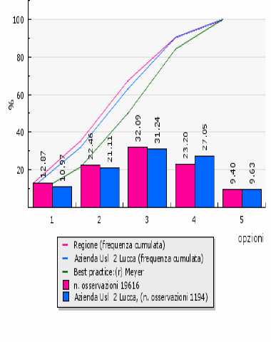 GUIDA ALLA LETTURA Il rapporto presenta i risultati relativi all indagine di clima interno dell anno 2012 per le Aziende Sanitarie Toscane e Aziende Ospedaliere Universitarie a confronto.