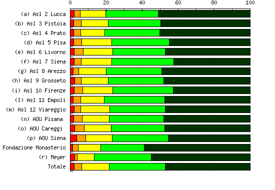 richiesto di esprimere un giudizio su una scala da 1 a 5. La risposta 1 corrisponde ad un giudizio assolutamente negativo e 5 a totalmente positivo.