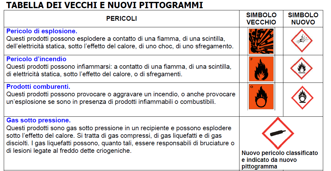 NUOVI