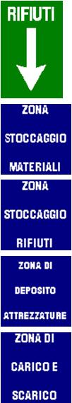 Misure Preventive e Protettive specifiche della Lavorazione: 1) segnale: Carrelli a passo d'uomo; 2) segnale: Uso mezzi protezione(1); Obbligo uso mezzi di protezione personale in dotazione a