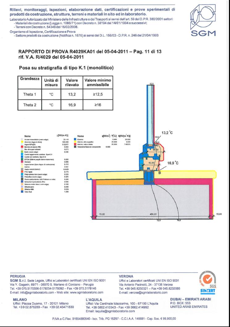 68 Verifica eseguita