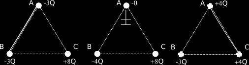 ELETTROMAGNETISMO PARTE I - ELETTRICITÀ 3 Soluzione:: La seconda legge di Newton descrive il legame tra la forza e l accelerazione impressa a un corpo. Pertanto se F 1 m 1 a 1 6.3 10 7 7.0 m s 4.