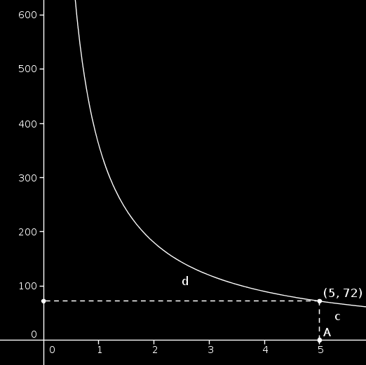 ELETTROMAGNETISMO PARTE I - ELETTRICITÀ 31 Soluzione: Nel caso di una tale distribuzione possiamo adattare una superficie gaussiano di forma cilindrica posta ad una distanza r dalla distribuzione