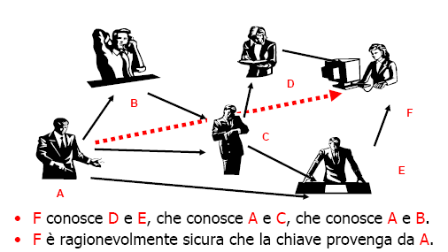 PGP Sistemi per