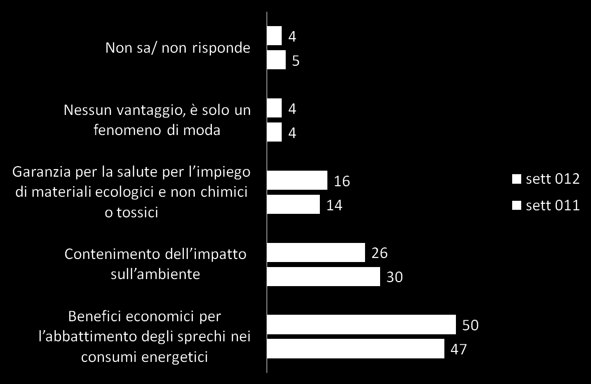 Case ecologiche: