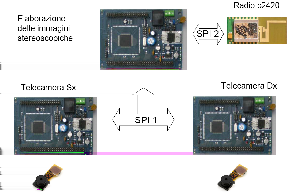 CAPITOLO 3. ARCHITETTURA HARDWARE 37 Figura 3.1: