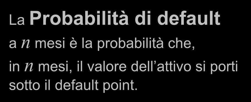 Il rischio di insolvenza del debitore Lo schema regolamentare per la determinazione del requisito minimo di capitale trae fondamento dai modelli strutturali per il rischio