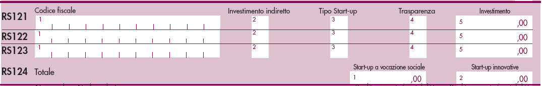 La start-up innovativa - Il modello UNICO 2014 Detrazioni per investimenti in caso di regimi opzionali Attribuzione dell ammontare degli investimenti Soggetto X