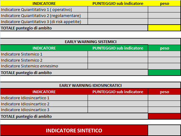 var sa del modo soo ava al raggugmeo d deermae sogle d pueggo del suddeo dcaore seco SL - applcado u algormo che resusce sulla base de valor assu da sgol sub dcaor che compogoo var amb (quaav d early