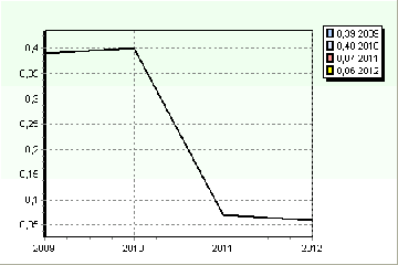 5.2.4 Percentuale di copertura delle spese correnti con trasferimenti dello Stato e di altri enti del settore pubblico allargato La Percentuale di copertura della spesa corrente con i trasferimenti