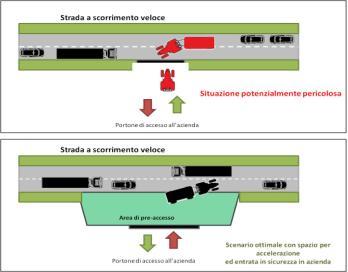 Accessibilità e