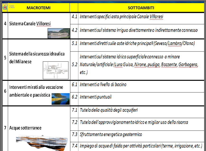 Strumenti di supporto ai processi decisionali