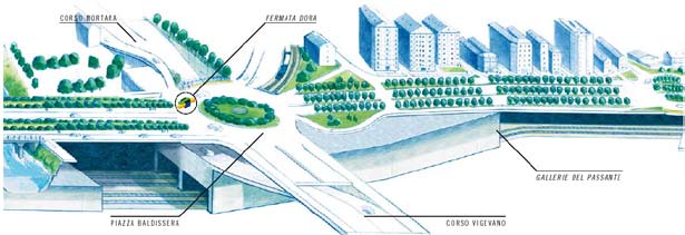 Il Viale centrale mantiene qui l attuale quota di corso Principe Oddone, configurandosi come elemento di connessione tra due parti di città tradizionalmente separate dalla trincea ferroviaria.