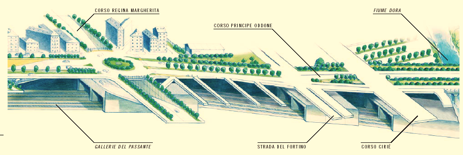 126 IL NUOVO PROGETTO DA CORSO REGINA MARGHERITA AL FIUME DORA In base al nuovo progetto, le gallerie del Passante da corso Regina Margherita continuano a scendere, passando sotto l alveo del fiume