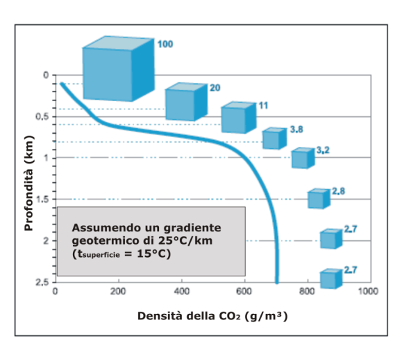 Porosità La POROSITA è stata calcolata dalle misure di velocità in