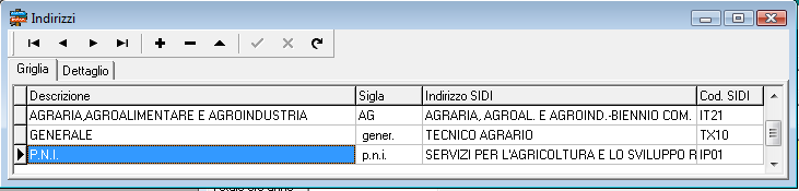 Attenzione: non possono essere presenti più indirizzi della scuola con lo stesso codice Sidi associati ai piani di studio.