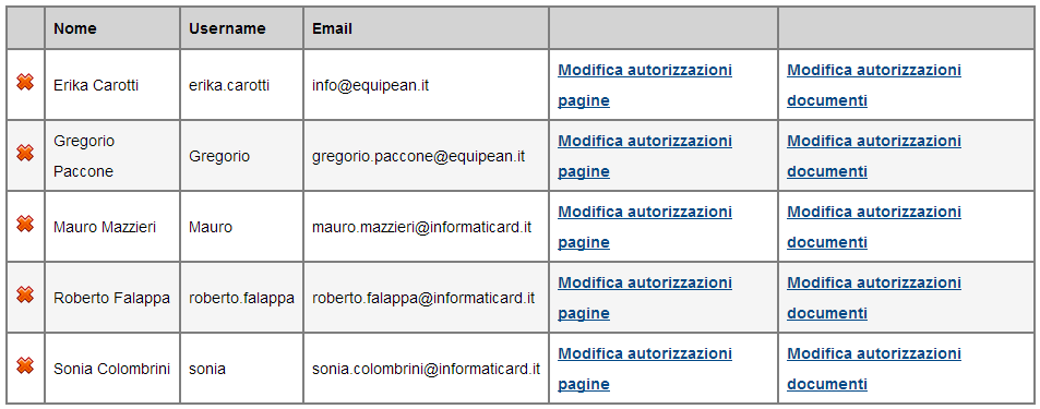 Se l utente è stato inserito correttamente comparirà nell elenco UTENTI DELL ORGANIZZAZIONE.