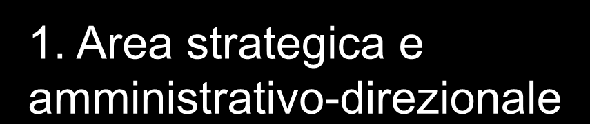 Le attività decisionali, operative e di controllo dell area commerciale vendite possono essere classificate in 5 cicli: 1.