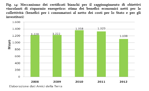 Benefici economici