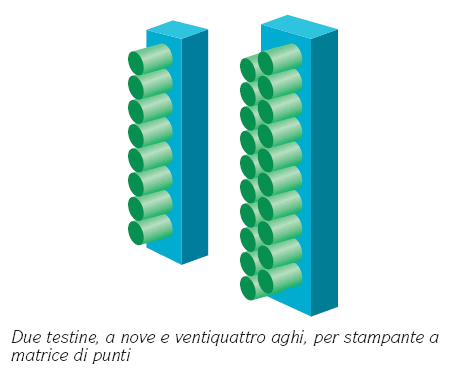 La qualità di stampa dipende dal numero di aghi.