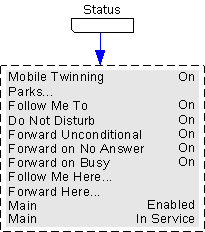 21.2 Meno Stato Questo menu è accessibile tramite il softkey Stato,