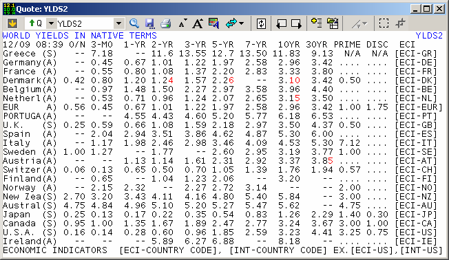 TAKE HOME CONSEGNA 16 DICEMBRE 2010 Si calcoli la probabilità annua di default Q della Grecia calcolata a partire dallo dallo spread rispetto al bund per le scadenze 2y, 3y, 5y, 7y, 10y, 30y (si