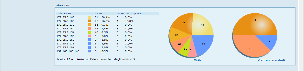 Pag.9 di 9 12.