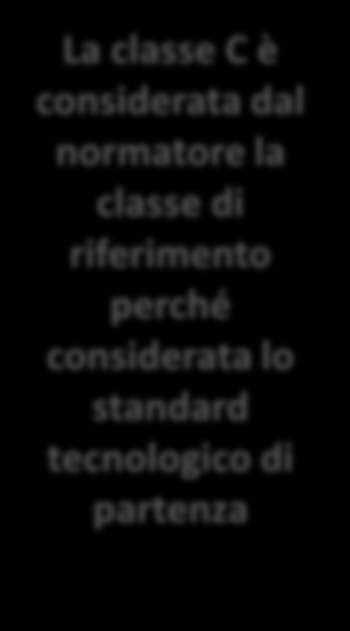 EN15232: funzioni BAC e TBM per categoria energetica A: High energy performance BAC and TBM Networked room automation, automatic demand control Scheduled maintenance and energy monitoring Sustainable