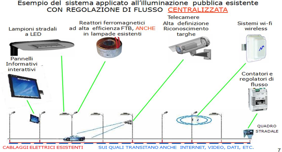 Benefici: Riduzione costi energetici con garanzia di risultato Adeguamento impianti esistenti