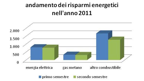 Figura 13.2.4 - Dati storici anni 2007-2011.