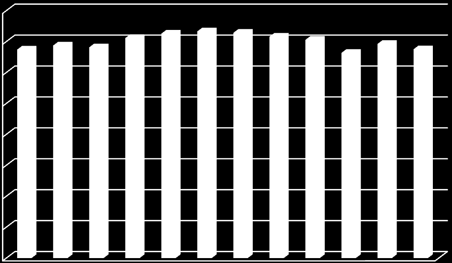 Mtep RAEE 2011 - Rapporto Annuale Efficienza Energetica 2.