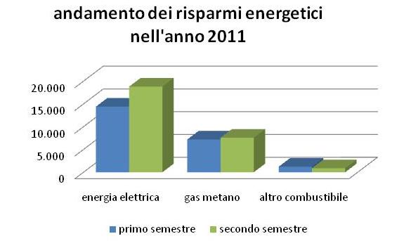 Figura 13.6.4 - Dati storici anni 2007-2011.