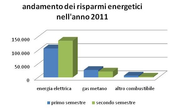 Figura 13.9.4 - Dati storici anni 2007-2011.