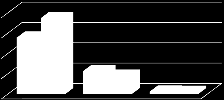 Figura 13.12.4 - Dati storici anni 2007-2011.