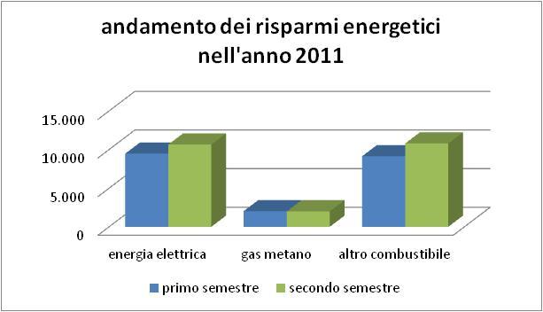 Figura 13.20.4 - Dati storici anni 2007-2011.