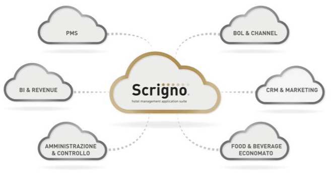 Che soluzione proponiamo: Scrigno in cloud Oltre 6.000 1.