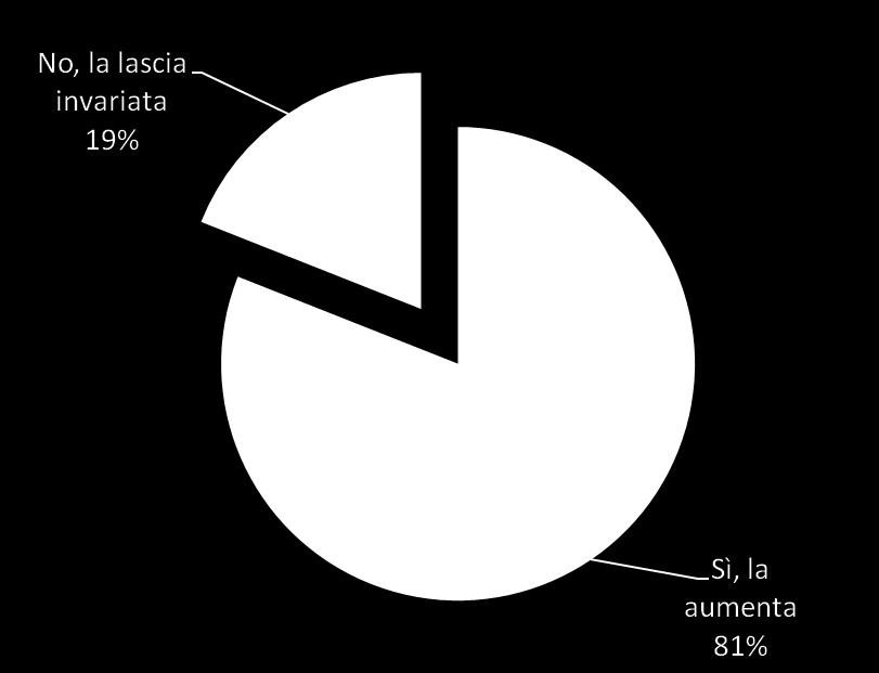 Avere bambini, incide sulla preoccupazione per la sicurezza del cibo?