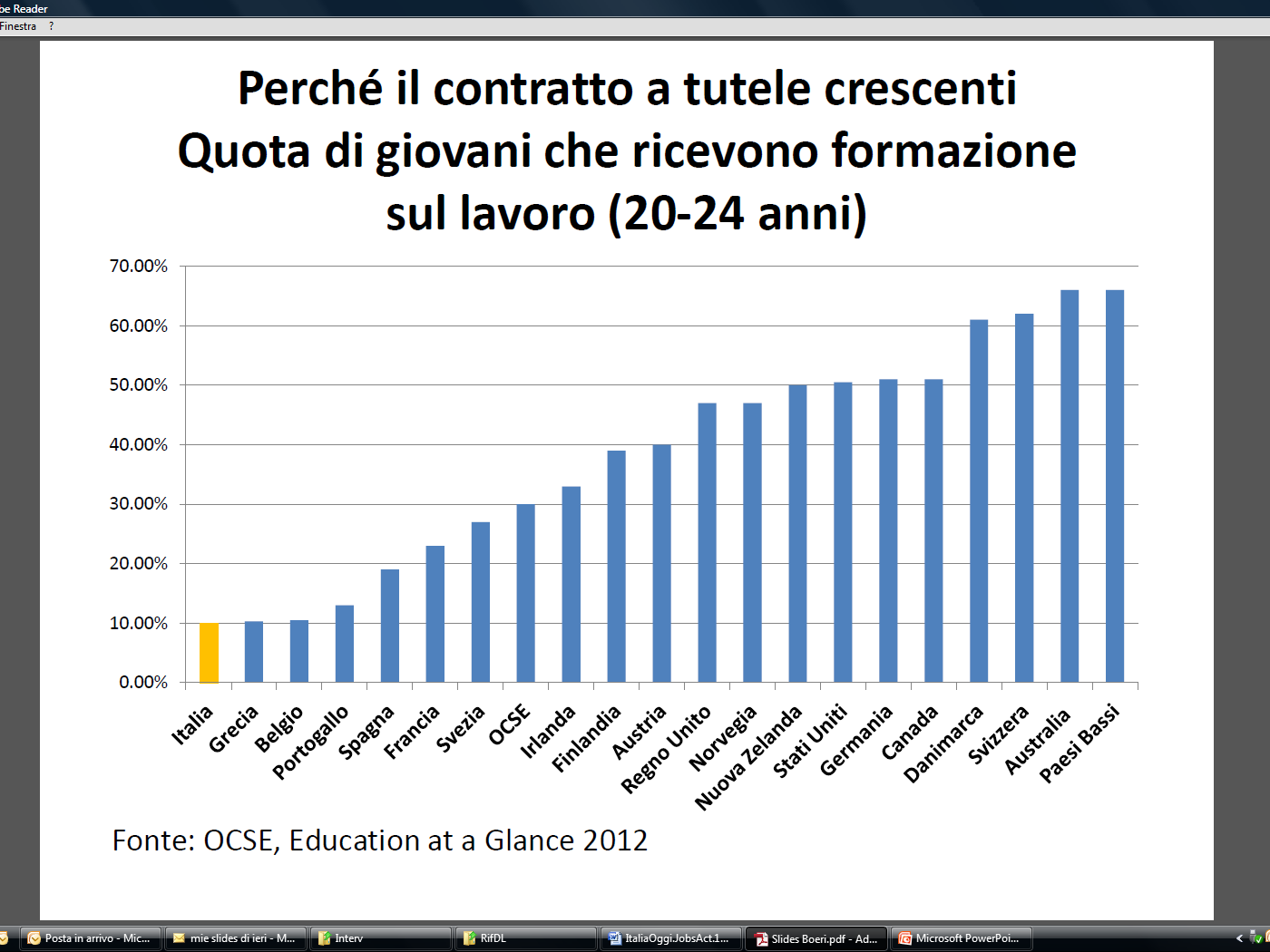 Se le assunzioni a tempo indeterminato passeranno dal 15% dell autunno