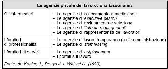 Le agenzie per il lavoro: aspetti