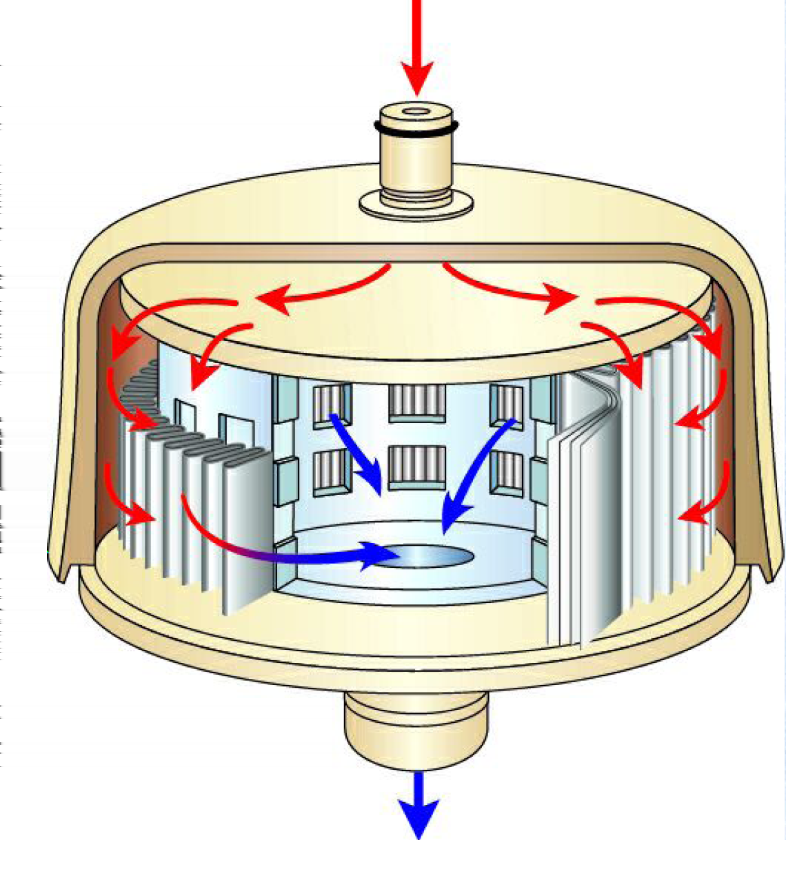 POU (point of use) Membrana filtrante =< 0,2 µm Efficacia del 100% Sostituzione ogni 7, 14, 30 giorni Sono attualmente allo studio