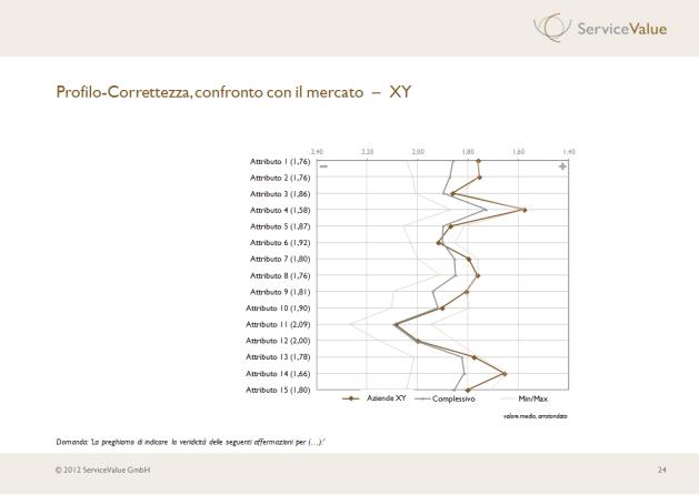 Le vostre domande le nostre risposte (I) Quali sono i punti di forza e di debolezza delle aziende analizzati?