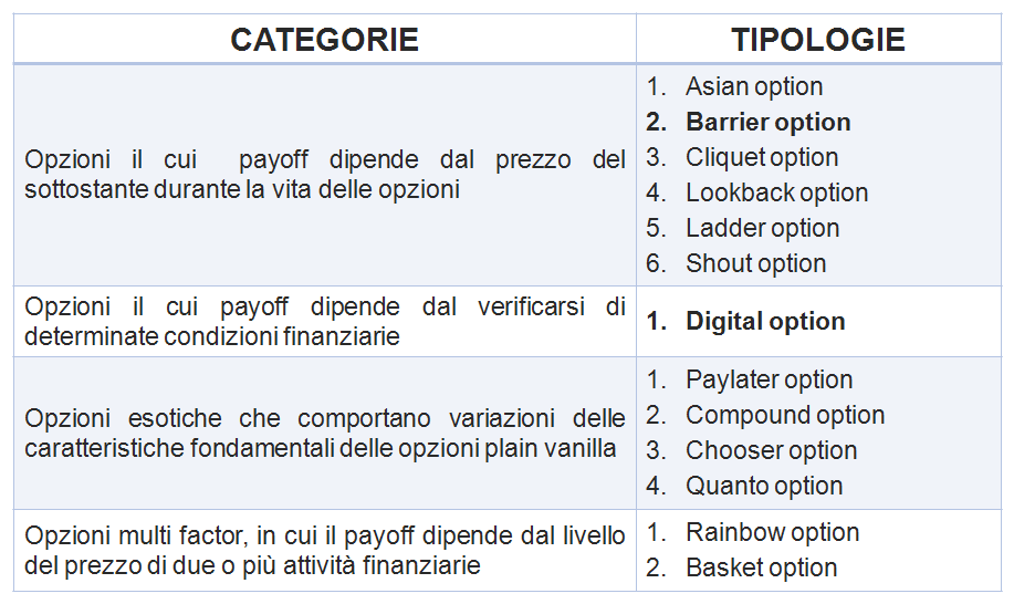 Componenti finanziarie certificati