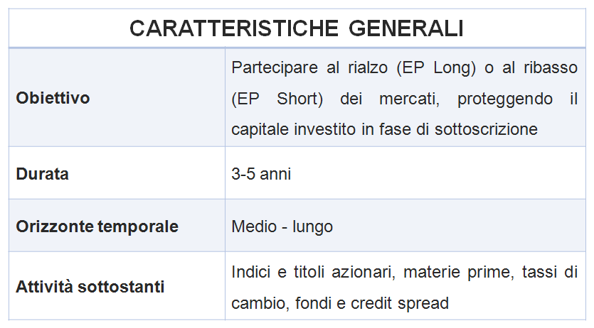 Struttura finanziaria e analisi