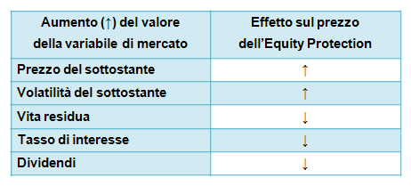 Struttura finanziaria e analisi