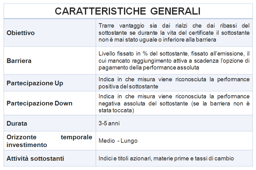 Struttura finanziaria e