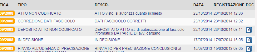 T R I B U N A L E D I Giudice dott. - RG. - N. DI ISTANZA DI ACCESSSO AL FASCICOLO Il sottoscritto Avv.