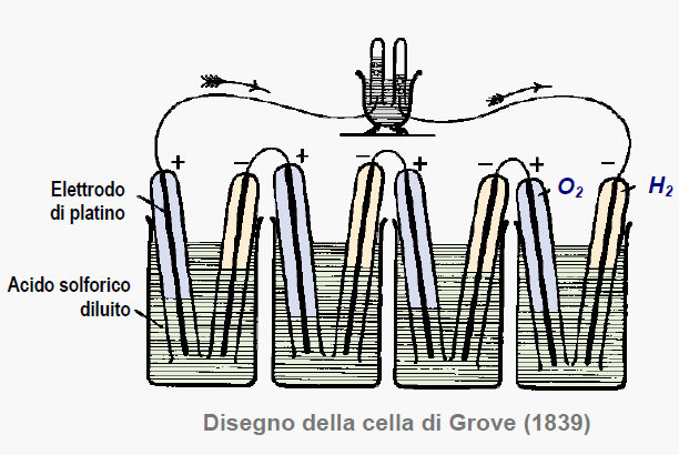 MODULO N.